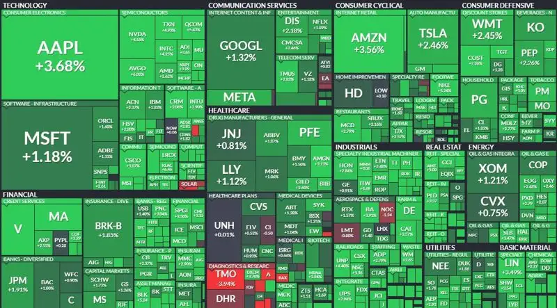 Инфографика finviz 06.01.2023 week, фото - Новости Zakon.kz от 09.01.2023 15:22