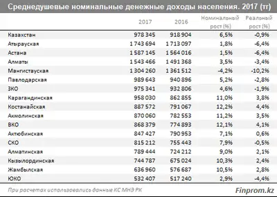 Zakon.kz