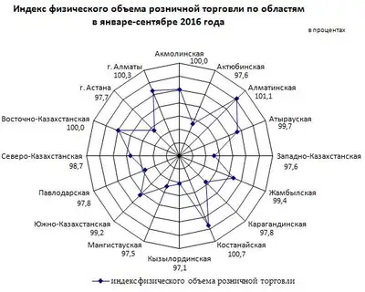 Zakon.kz