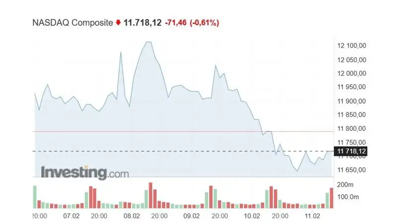 Инфографика NSD 10.02.2023, фото - Новости Zakon.kz от 14.02.2023 19:28