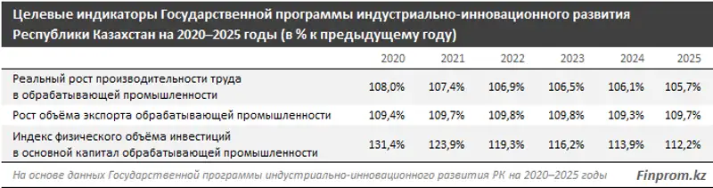 Доходы бюджета от экспорта нефти и газа сократятся в 3 раза, фото - Новости Zakon.kz от 02.04.2020 10:56