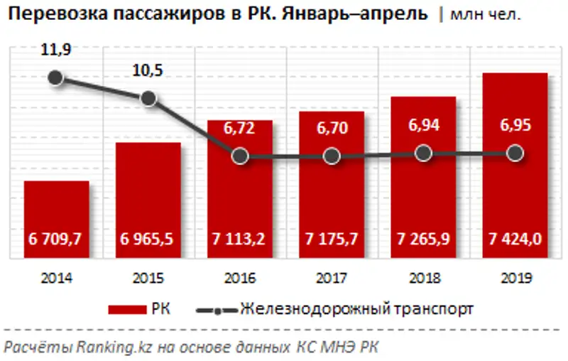 undefined, фото - Новости Zakon.kz от 17.05.2019 09:32