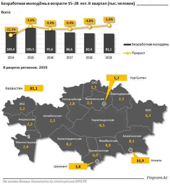 https://finprom.kz/storage/app/media/2019/9/13/2.png, фото - Новости Zakon.kz от 16.09.2019 09:33