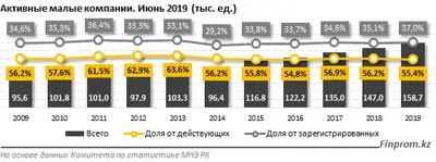 Zakon.kz