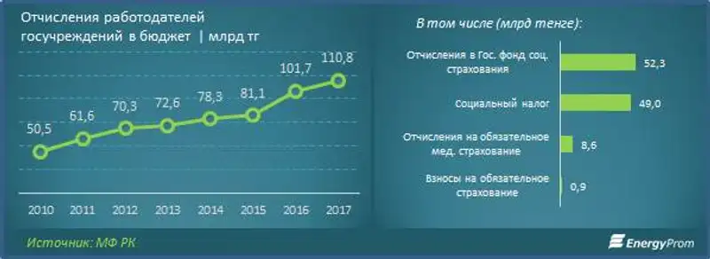 , фото - Новости Zakon.kz от 11.05.2017 18:02