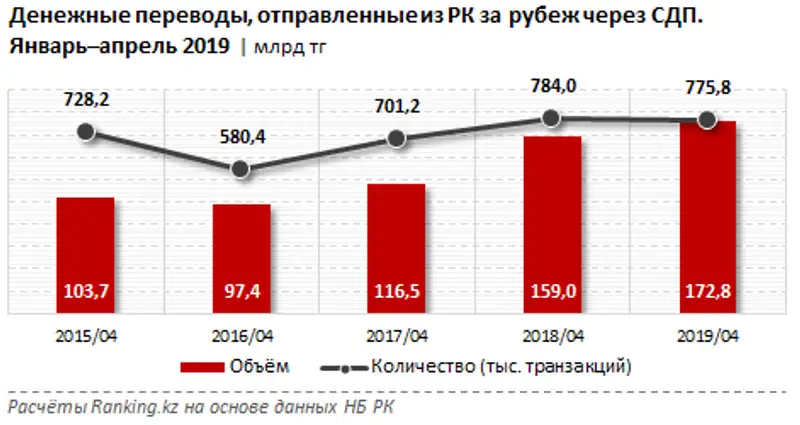 undefined, фото - Новости Zakon.kz от 05.06.2019 08:50