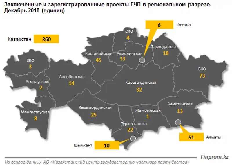 https://finprom.kz/storage/app/media/2019/03/12/4.png, фото - Новости Zakon.kz от 12.03.2019 10:45