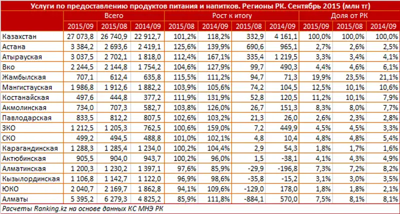 https://ranking.kz./upload/post1445591182pu29.png, фото - Новости Zakon.kz от 23.10.2015 22:15