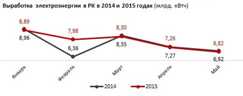 https://ranking.kz./upload/post1434695489pu29.png, фото - Новости Zakon.kz от 19.06.2015 23:05