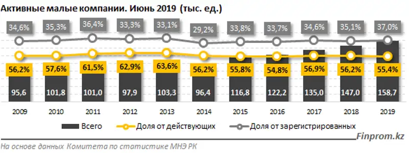 https://static.zakon.kz/uploads/posts/2019-07/1563940781_image001.png, фото - Новости Zakon.kz от 24.07.2019 10:45