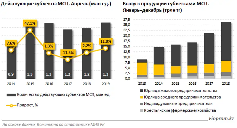 https://finprom.kz/storage/app/media/2019/05/21/1.png, фото - Новости Zakon.kz от 21.05.2019 11:00