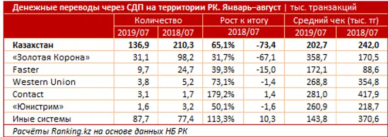 undefined, фото - Новости Zakon.kz от 30.09.2019 08:08