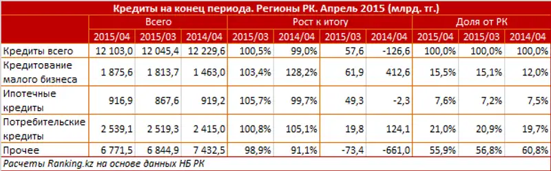 https://ranking.kz./upload/post1433837894pu29.png, фото - Новости Zakon.kz от 09.06.2015 22:22