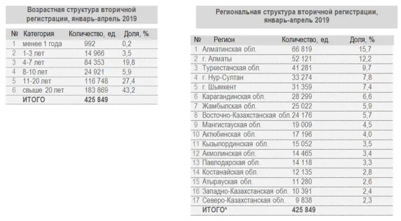 https://static.zakon.kzhttps://zakon-img3.object.pscloud.io/1556856211_1.png, фото - Новости Zakon.kz от 03.05.2019 09:50