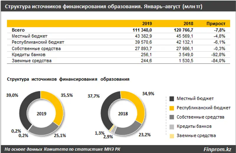 https://finprom.kz/storage/app/media/2019/9/23/32.png, фото - Новости Zakon.kz от 23.09.2019 10:23