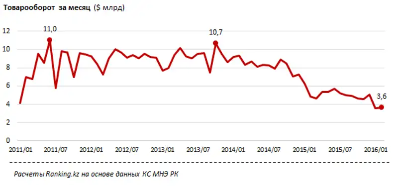 https://ranking.kz./upload/post1461127072pu29.png, фото - Новости Zakon.kz от 20.04.2016 20:57