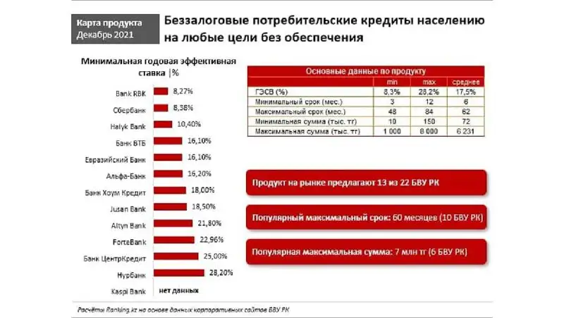 ставка банки, фото - Новости Zakon.kz от 14.12.2021 11:33