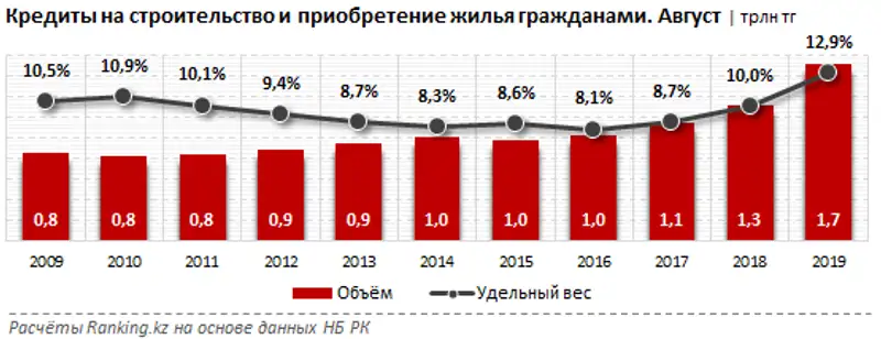 undefined, фото - Новости Zakon.kz от 01.10.2019 08:56