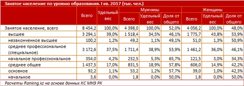 undefined, фото - Новости Zakon.kz от 12.07.2017 17:00