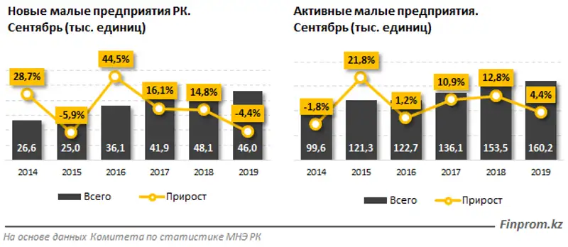 https://finprom.kz/storage/app/media/2019/10/25/12.png, фото - Новости Zakon.kz от 25.10.2019 08:13