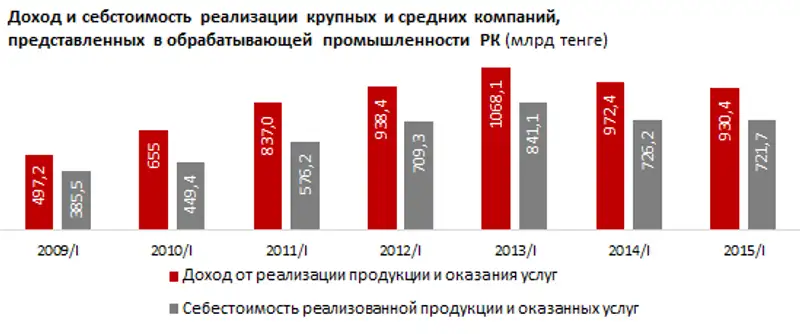 https://ranking.kz./upload/post1437713918pu29.png, фото - Новости Zakon.kz от 24.07.2015 19:05