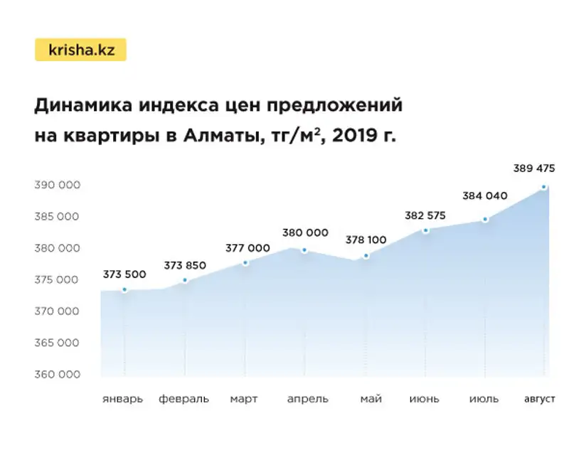 https://static.zakon.kz/uploads/posts/2019-09/1567737325_2.jpg, фото - Новости Zakon.kz от 06.09.2019 09:02