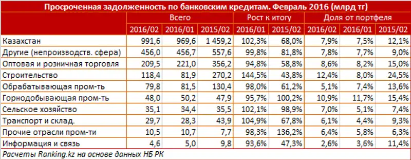 https://ranking.kz./upload/post1460352424pu29.png, фото - Новости Zakon.kz от 11.04.2016 21:46