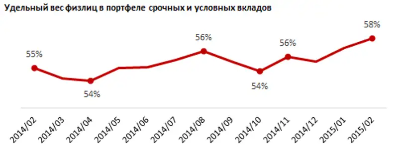 https://ranking.kz./upload/post1430109721pu2.png, фото - Новости Zakon.kz от 27.04.2015 18:02