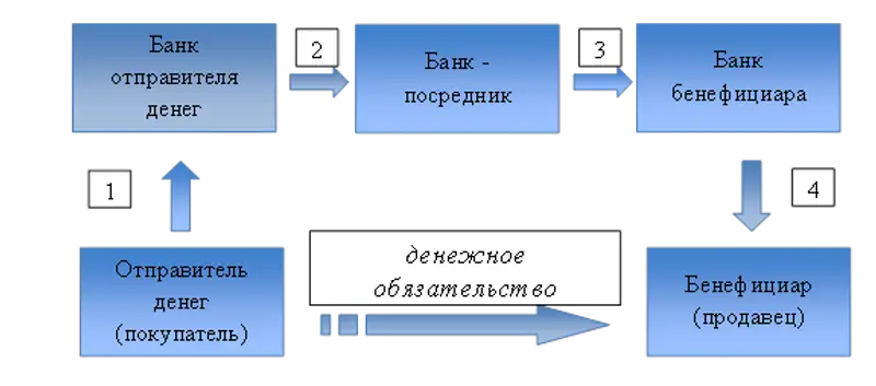 С какого момента денежное обязательство считается исполненным? (Даулет Абжанов, к.ю.н.) ᐈ новость от 11:31, 29 мая 2018 на zakon.kz