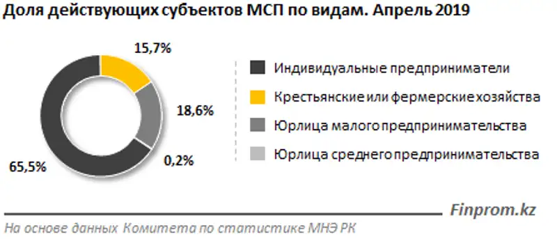 https://finprom.kz/storage/app/media/2019/05/21/2.png, фото - Новости Zakon.kz от 21.05.2019 11:00