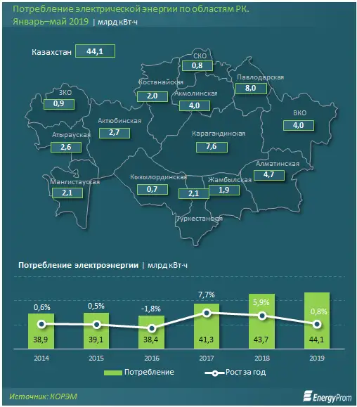 https://static.zakon.kz/uploads/posts/2019-07/1563163088_image003.png, фото - Новости Zakon.kz от 15.07.2019 10:36