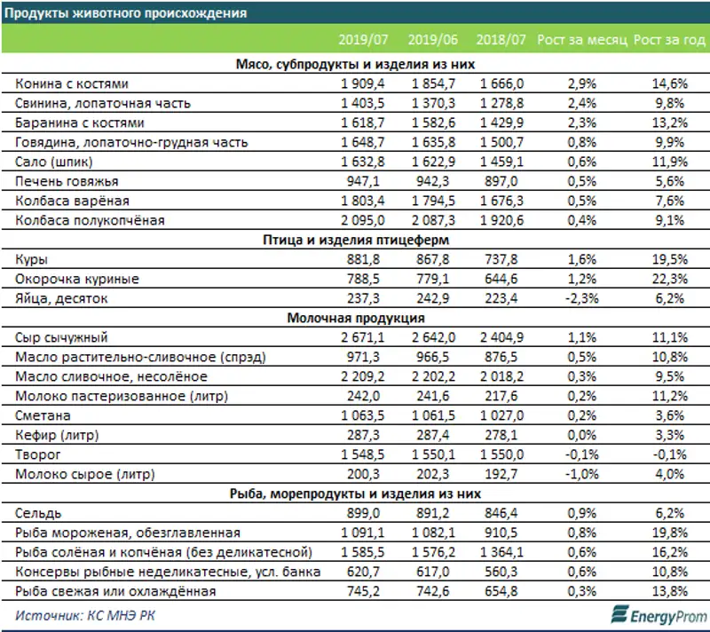 https://static.zakon.kz/uploads/posts/2019-07/1564461799_image002.png, фото - Новости Zakon.kz от 30.07.2019 11:21