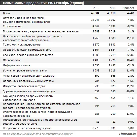 https://finprom.kz/storage/app/media/2019/10/25/31.png, фото - Новости Zakon.kz от 25.10.2019 08:13