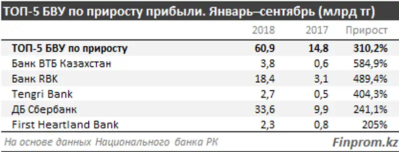 , фото - Новости Zakon.kz от 02.11.2018 10:28