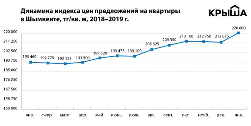 https://static.zakon.kz/uploads/posts/2019-02/1548992855_1.jpg, фото - Новости Zakon.kz от 01.02.2019 10:08