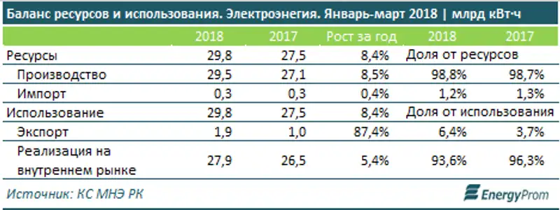 , фото - Новости Zakon.kz от 07.08.2018 10:27