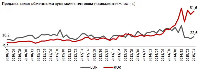 https://ranking.kz./upload/post1432885165pu29.png, фото - Новости Zakon.kz от 29.05.2015 21:39