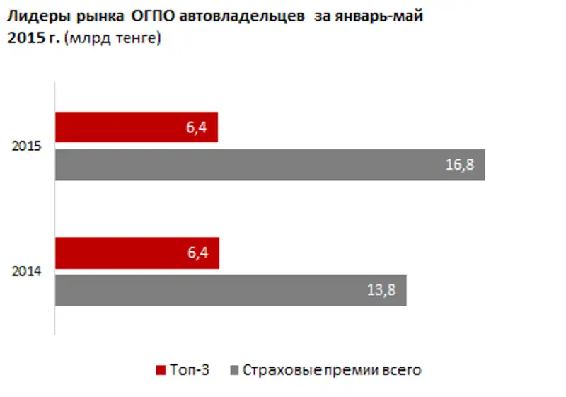 https://ranking.kz./upload/post1436421535pu29.png, фото - Новости Zakon.kz от 09.07.2015 20:59