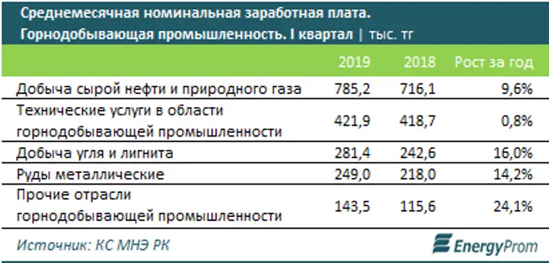 https://static.zakon.kz/uploads/posts/2019-05/1557717736_2.png, фото - Новости Zakon.kz от 13.05.2019 10:51