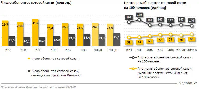 https://finprom.kz/storage/app/media/2019/9/18/3.png, фото - Новости Zakon.kz от 19.09.2019 09:44