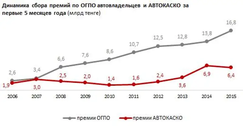 https://ranking.kz./upload/post1436421473pu29.png, фото - Новости Zakon.kz от 09.07.2015 20:59