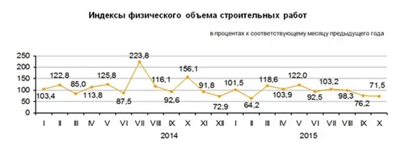 https://almaty.stat.kz/images/news/4/2015/str.rus.jpg, фото - Новости Zakon.kz от 24.11.2015 23:51