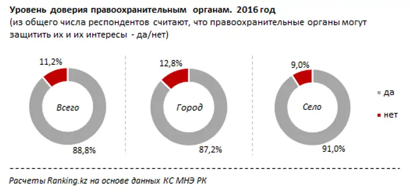 undefined, фото - Новости Zakon.kz от 16.06.2017 17:51