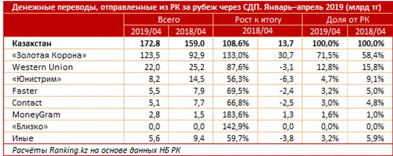 undefined, фото - Новости Zakon.kz от 05.06.2019 08:50