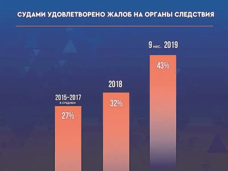 Правосудие в деталях (И.Бержанова), фото - Новости Zakon.kz от 13.11.2019 14:34