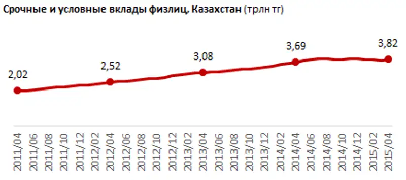 https://ranking.kz/upload/post1436863600pu2.png, фото - Новости Zakon.kz от 15.07.2015 15:55