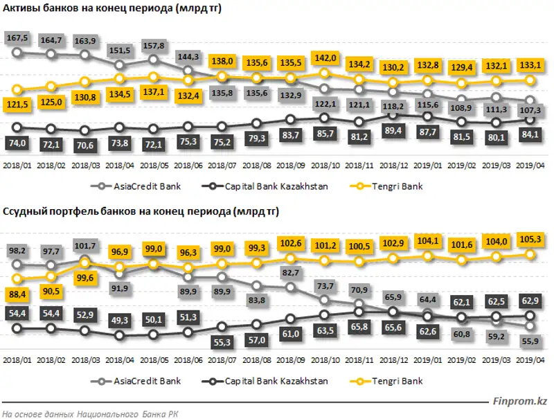 https://finprom.kz/storage/app/media/2019/05/30/3.png, фото - Новости Zakon.kz от 30.05.2019 11:37