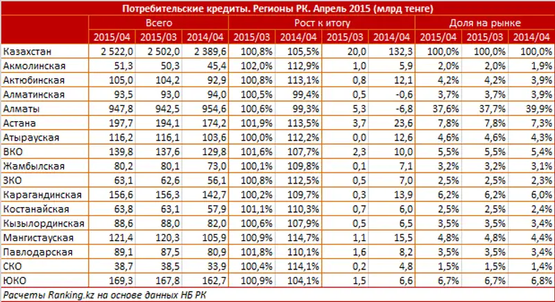 https://ranking.kz./upload/post1435213500pu29.png, фото - Новости Zakon.kz от 26.06.2015 20:32