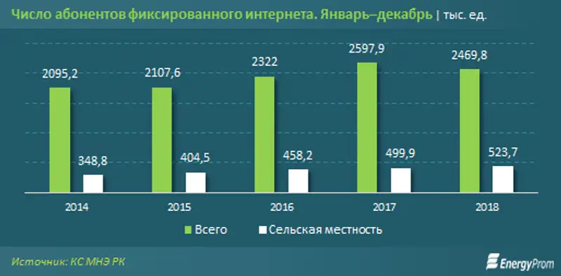 https://www.energyprom.kz/storage/app/media/2019/2/14/3.png, фото - Новости Zakon.kz от 14.02.2019 10:51