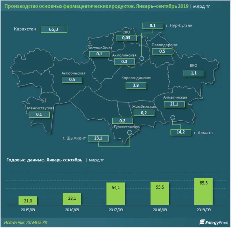 Лекарства подорожали на 8% за год, фото - Новости Zakon.kz от 05.11.2019 10:09